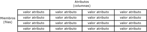 Ejemplo de entidad