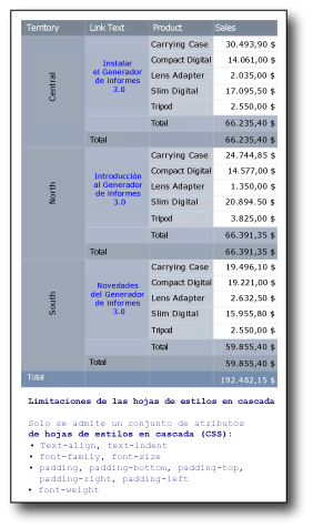 Tabla que muestra los formatos de texto disponibles