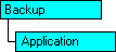 Modelo de objetos SQL-DMO con el objeto actual