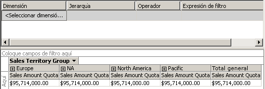 Dimensión de cubo Sales Territory