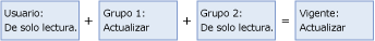 mds_conc_user_group_ex_1