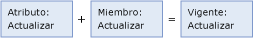 mds_conc_overlap_model_1