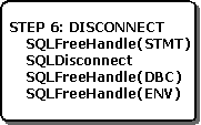Muestra la desconexión de un origen de datos
