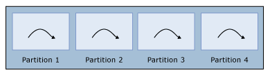 Diagrama de un subproceso de trabajo, parte 2.