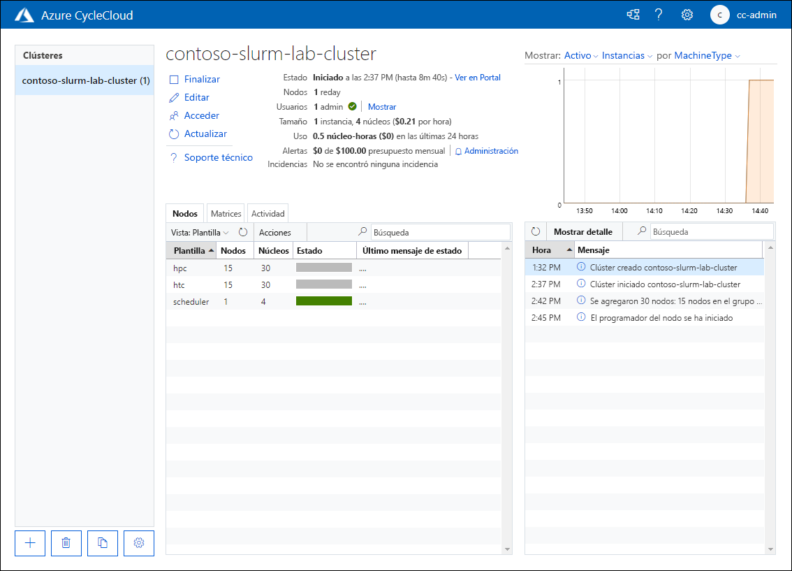 Captura de pantalla que muestra la página de pestaña Nodos de contoso-slurm-lab-cluster en el estado iniciado en la aplicación web de Azure CycleCloud.