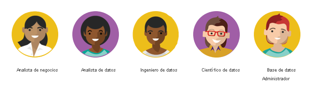 Diagrama que muestra los distintos roles de datos: ingeniero de datos, ingeniero de análisis, analista de datos, científico de datos y analista de negocios.