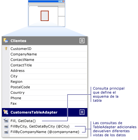 Diagrama que muestra cómo usar tableAdapter con varias consultas.