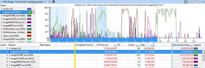 Captura de pantalla de datos de ejemplo en WPA.