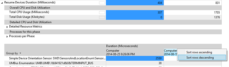 Captura de pantalla de ejemplo de los resultados de la evaluación que muestran varias propiedades en Reanudar la duración de los dispositivos, incluido el uso general de CPU y disco, el uso de disco y los procesos por fase