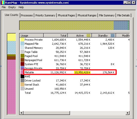 Vista de RamMap