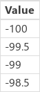 Sequence 4, -100, 0,5.
