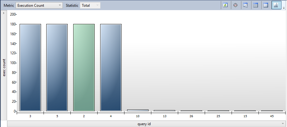 query-store-usage-8 Screenshot of the Top Resource Consuming Queries view showing a different picture of your workload.