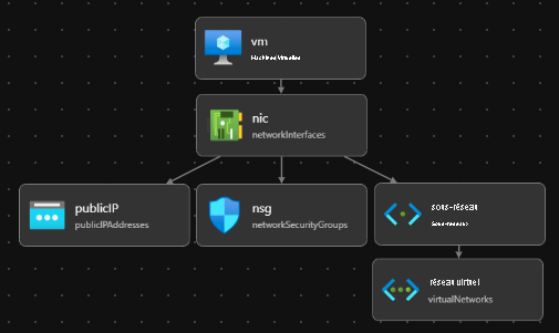 Visual Studio Code Bicep Visualizer