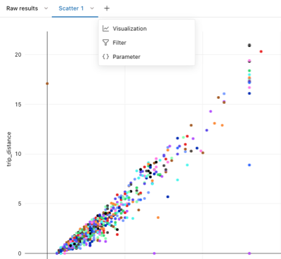 Visualisation en nuage de points des données avec options pour créer une nouvelle visualisation, un filtre ou des paramètres.