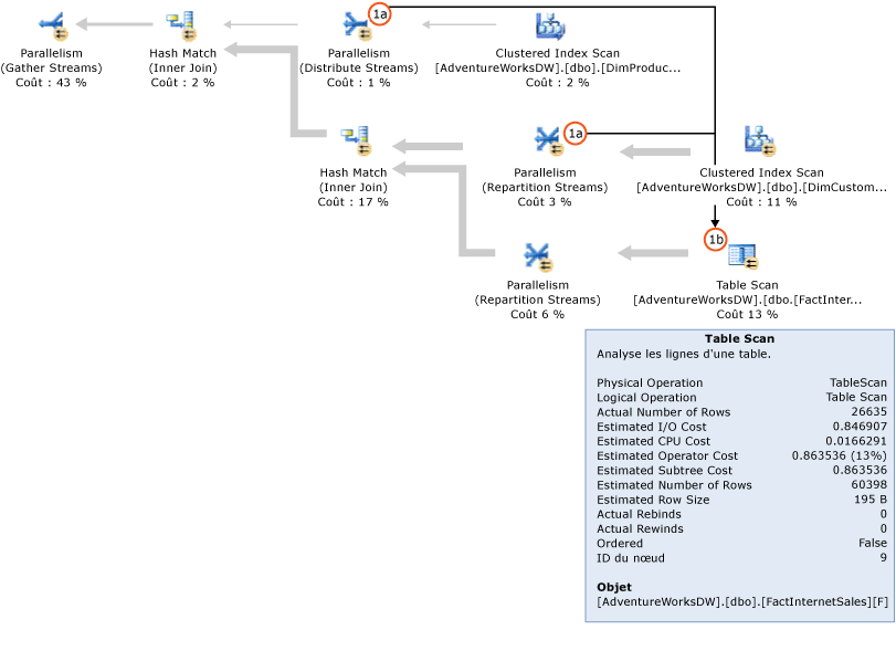 Plan de requête SQL&nbsp;Server sans filtres de bitmaps.