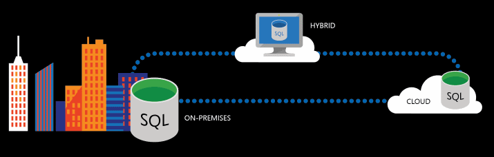 Diagramme de SQL Server 2016.