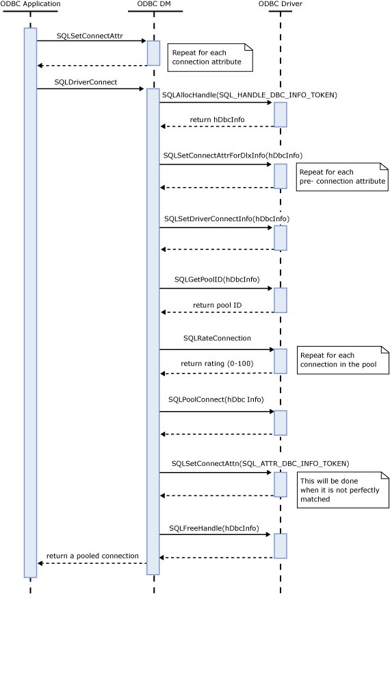 Diagramme de séquence