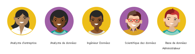 Diagramme montrant les différents rôles de données : ingénieur données, ingénieur analytique, analyste de données, scientifique des données et analyste métier.