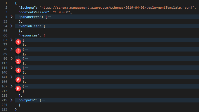 Screenshot di Visual Studio Code che mostra un modello di Resource Manager con elementi compressi.