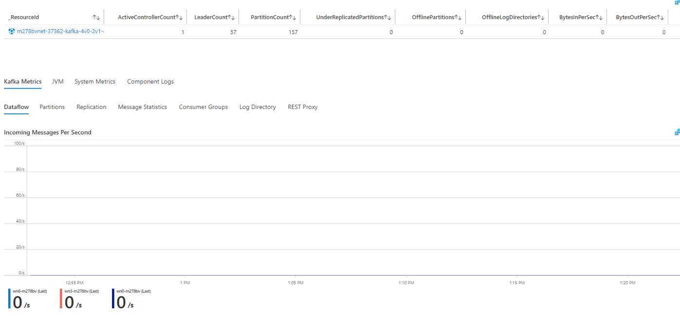 Screenshot che mostra il dashboard di visualizzazione.