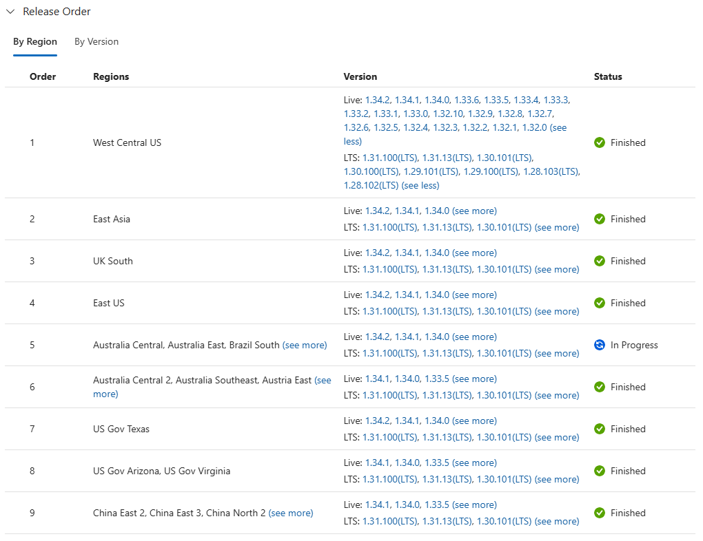 Screenshot della tabella della sequenza di rilascio delle versioni di Kubernetes supportata dal tracciatore di rilascio di AKS visualizzata in un browser web.
