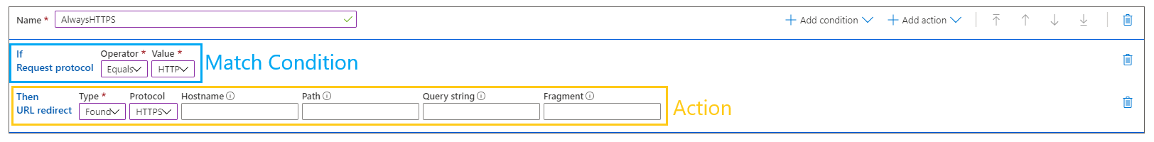 Screenshot della struttura delle regole della Rete di Distribuzione dei Contenuti di Azure.