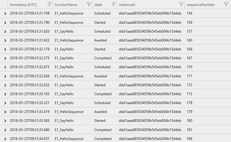 Screenshot di Application Insights che mostra risultati di query ordinati a istanza singola con eventi di tracciamento.