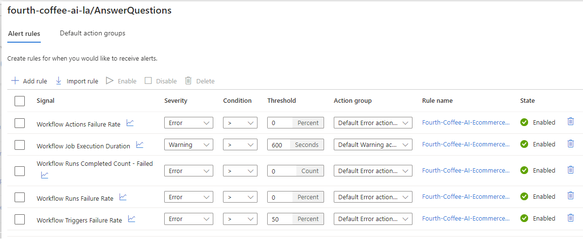 Screenshot che mostra delle regole di allerta di esempio per una risorsa in un'applicazione.