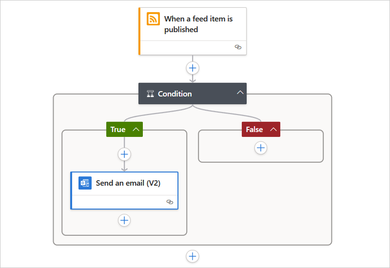 Screenshot che mostra il flusso di lavoro A consumo e la condizione con i percorsi true e false.