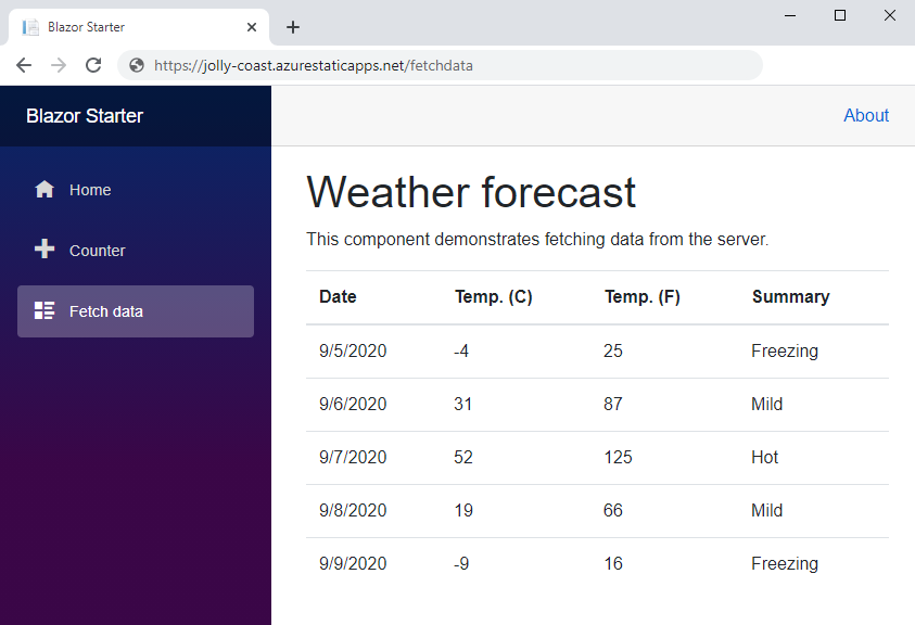 App Blazor completa.