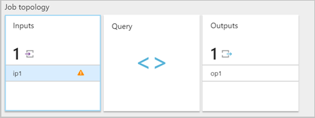 Screenshot che mostra il riquadro Input per Analisi di flusso di Azure.