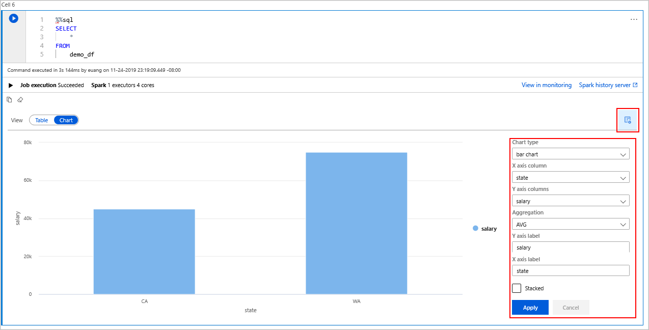 Output del grafico in Spark di Azure Synapse