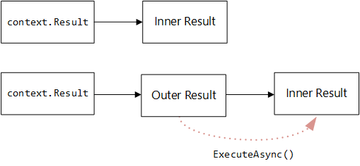 Diagramma di ChallengeAsync