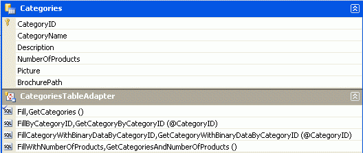 La progettazione del DataSet Designer include le nuove colonne e il metodo