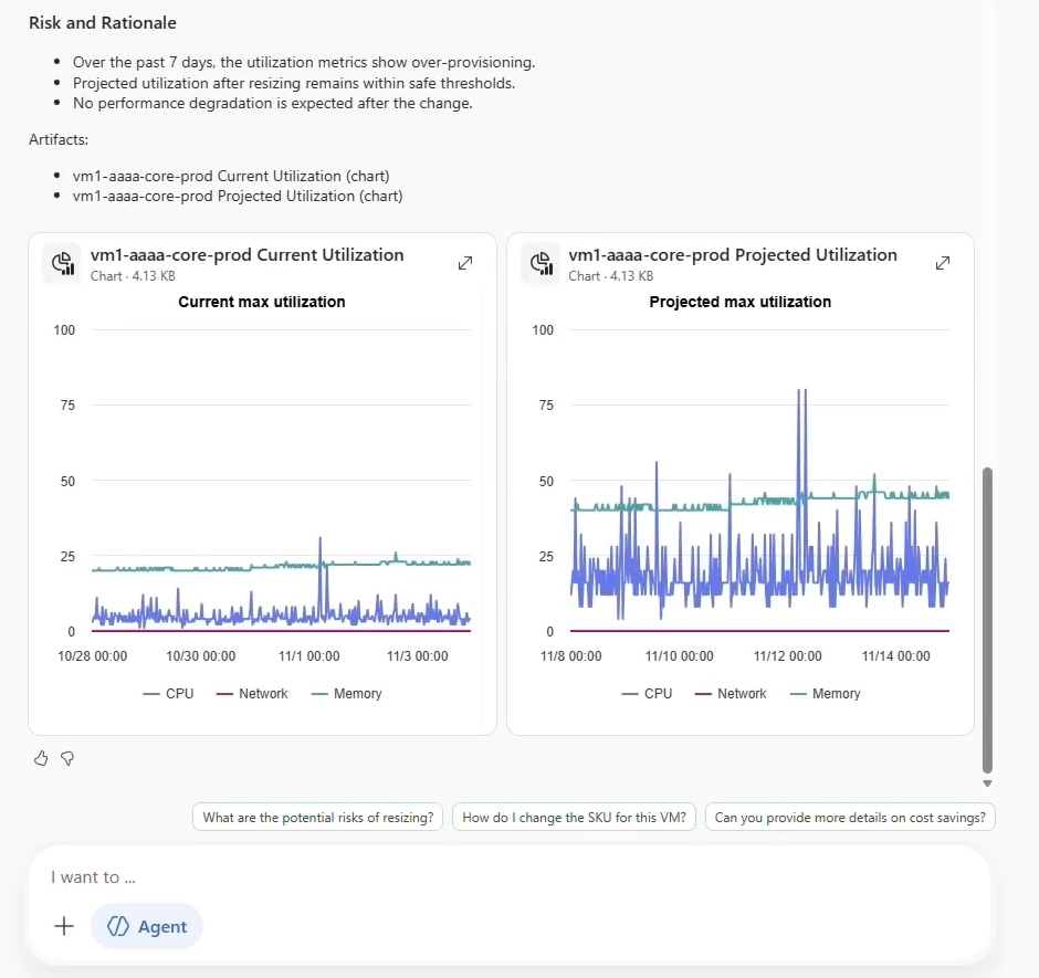 Screenshot della generazione di un grafico di Azure Copilot per visualizzare i risultati previsti dell'applicazione di una raccomandazione di ottimizzazione.