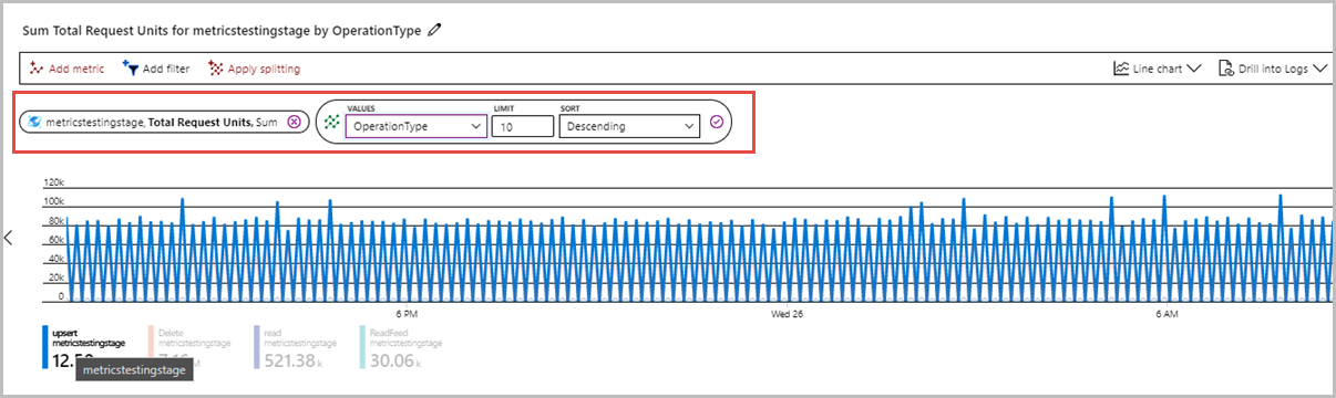 Unità di richiesta di Azure Cosmos DB per le operazioni in Azure Monitor
