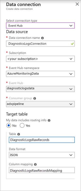 Connessione dati dell'hub di eventi.
