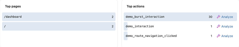 Pagine principali e azioni principali in Analytics, con un link Analisi accanto a ogni azione registrata.