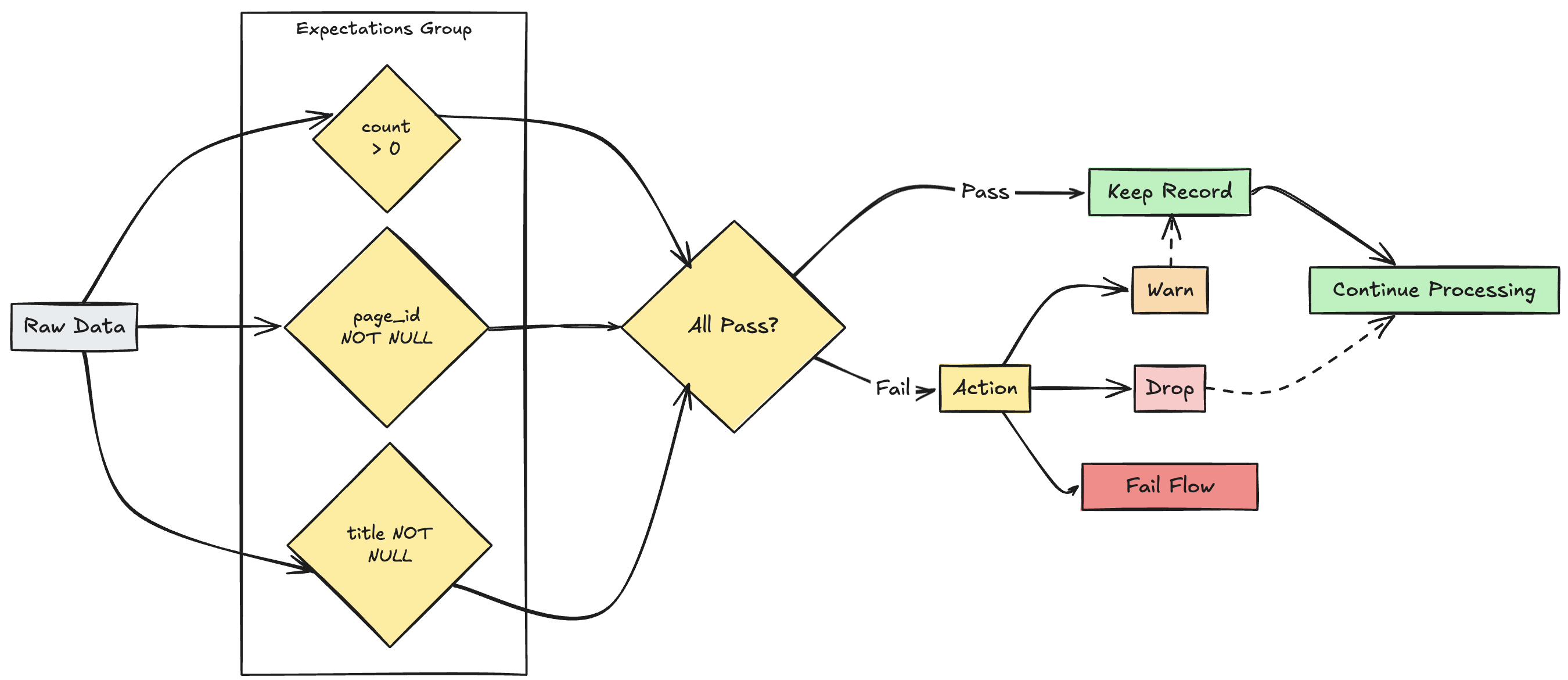 Grafico del flusso LFP con più aspettative