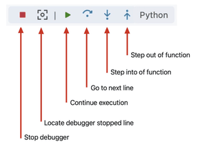 Barra degli strumenti del debugger con annotazioni