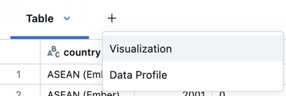Aggiungi una visualizzazione usando l'output della tabella.