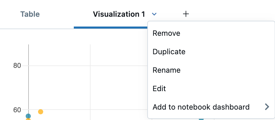 Opzioni del menu Visualizzazione in un notebook.