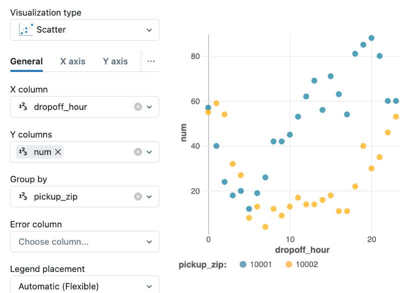 Editor visualizzazione