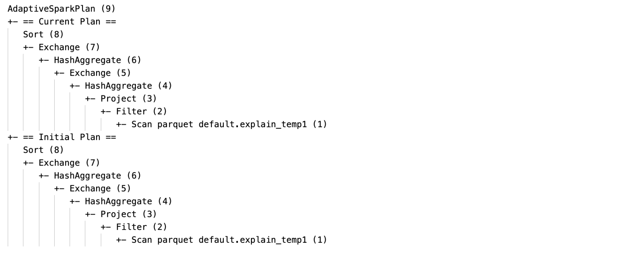 Spiegazione di SQL