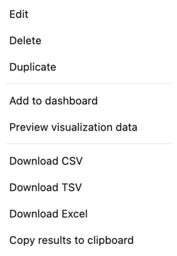 Opzioni per personalizzare, scaricare i risultati e aggiungere ai dashboard.