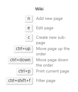 Popup dei tasti di scelta rapida della visualizzazione Wiki