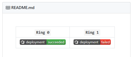 Badge sul Readme