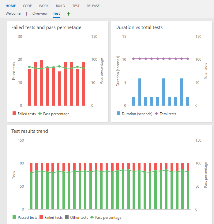 Widget 'Test result trend'