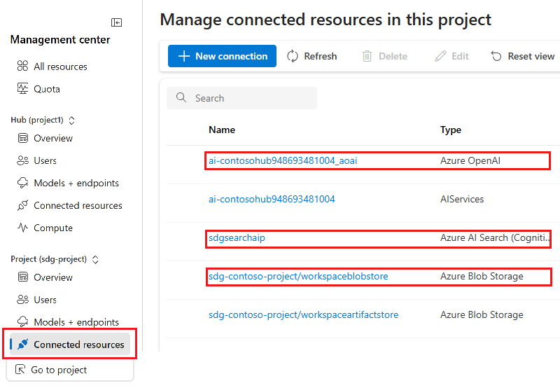 La screenshot mostra le risorse connesse che devono essere configurate.