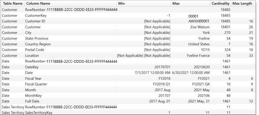 COLUMNSTATISTICS tabella dei risultati